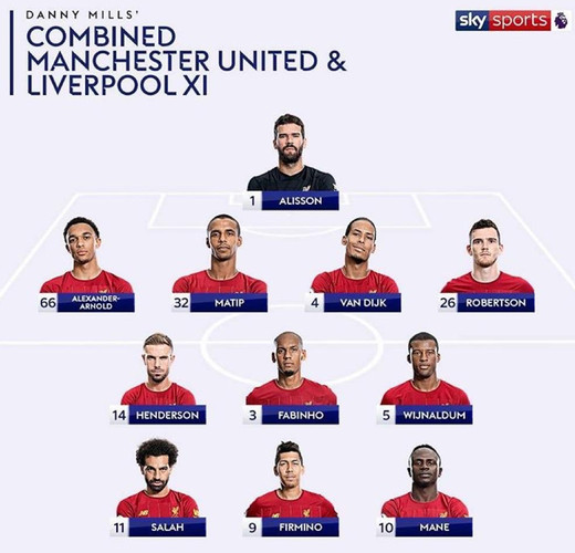 ���������� ������� �� � ��������� �� ����� ������