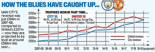 ��������� ������� ���� � �������