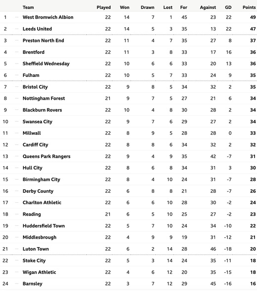 ������� �����������