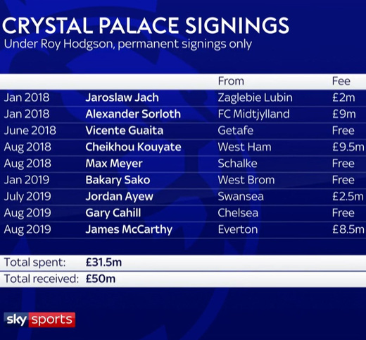 ������������ ��� �������� � ������� �����