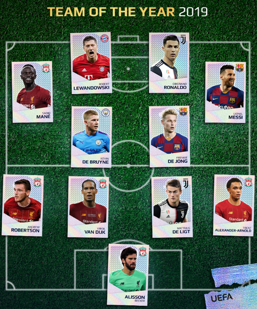 Состав символической сборной УЕФА 2019 года Состав символической сборной УЕФА 2019 года