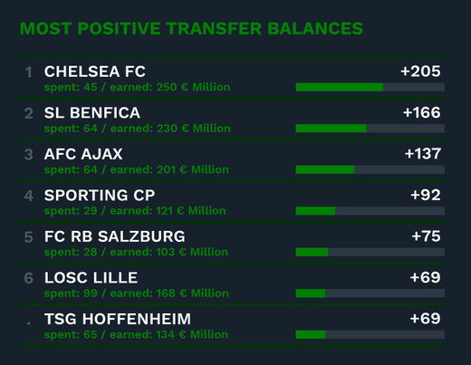 ������������ CIES