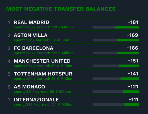 ������������ CIES