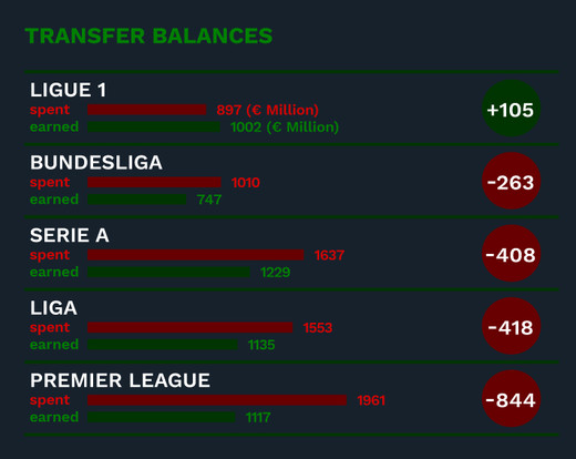 ������������ CIES