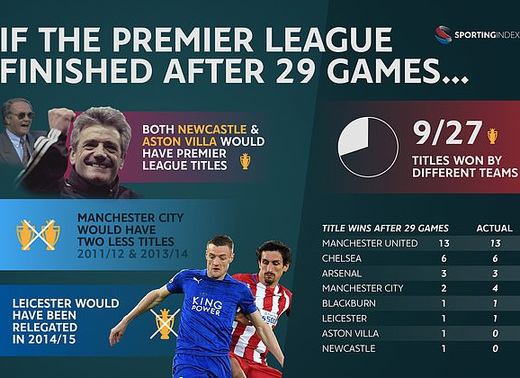 ���� �� ����� ��������� ����� 29 �����