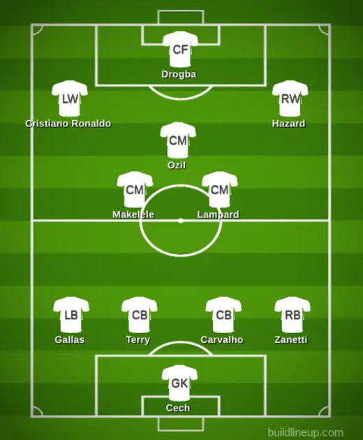 Символическая сборная Жозе Моуриньо Символическая сборная Жозе Моуриньо