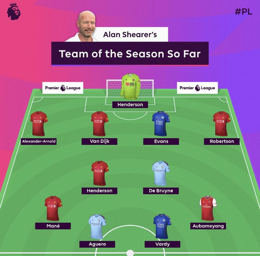 Символическая сборная Премьер-Лиги по версии Ширера Символическая сборная Премьер-Лиги по версии Ширера