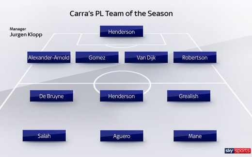 ������������� ������� ������ �������-���� 2019/20 �� ������ ���������