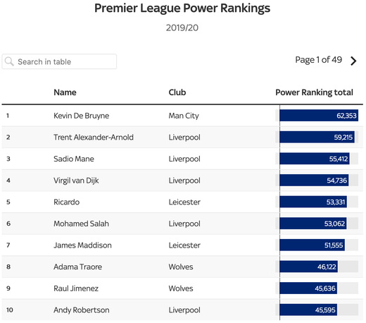 Рейтинг Power Rankings Рейтинг Power Rankings