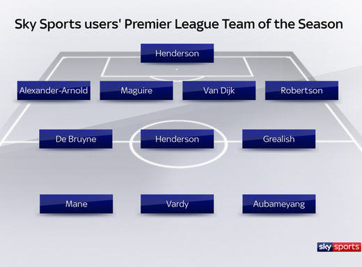 ������������� ������� �������-���� �� ������ ��������� Sky Sports