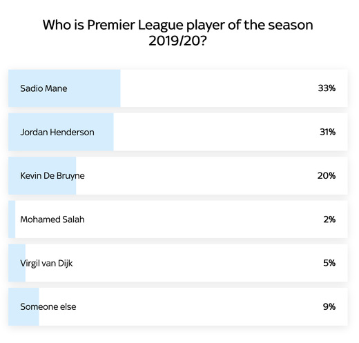 ����������� �� ������� ������ ������