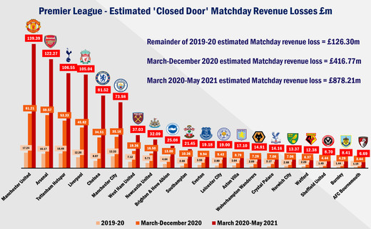 ������ ������ �� ���������� �������� �� ��������