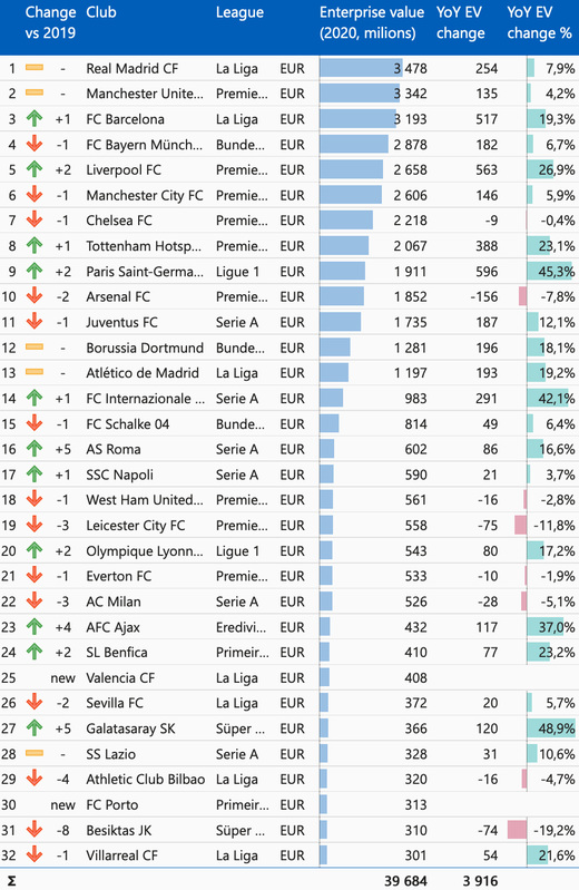 ������� ����� ������� ������ ������ �� ������ KPMG