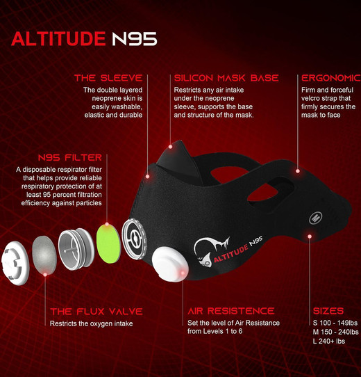 ����� Altitude N95