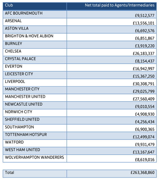 ������������ �������