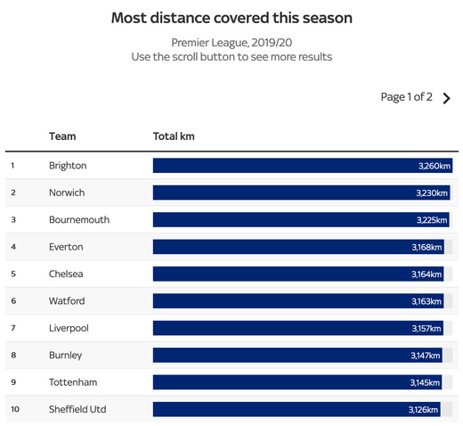 ��������� ��������� �� ��������