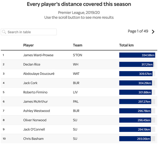 ��������� ��������� �� �������