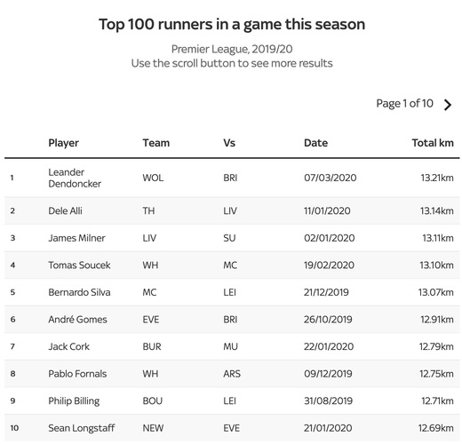 ��������� ��������� �� ����