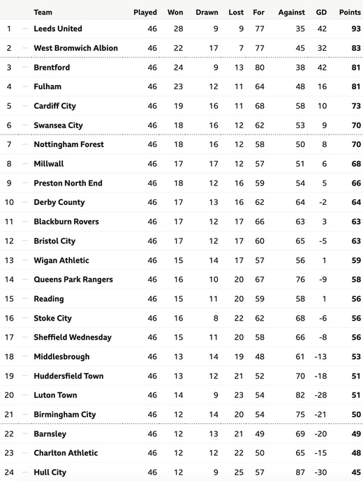 �������� ������� ����������� � ������ 2019/20