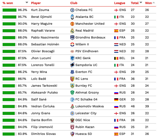 �������� ������������