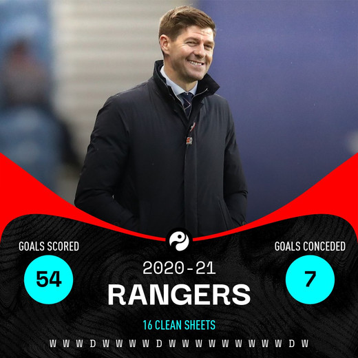 ������ ��������