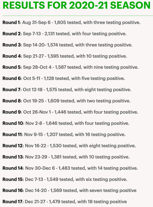 Тестирование на COVID-19 Тестирование на COVID-19