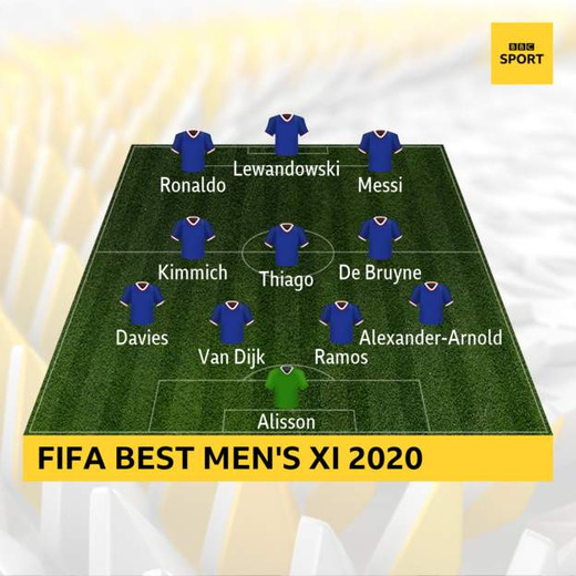 ������������� ������� 2020 ���� �� ������ ����