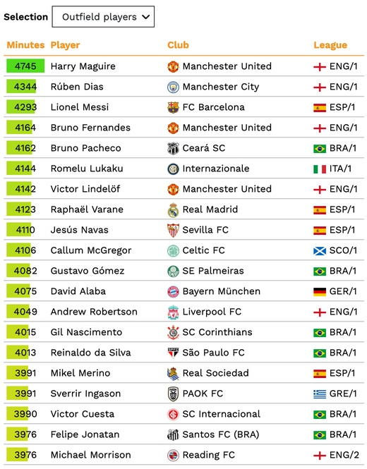 ��������� ������