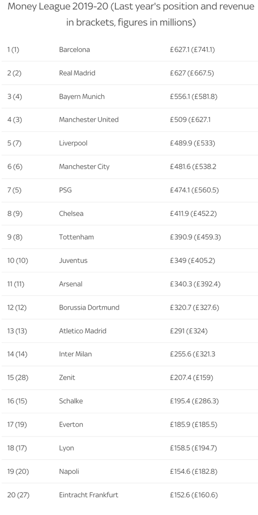 ����� �������������� ����� ������ � ������ 2019/20