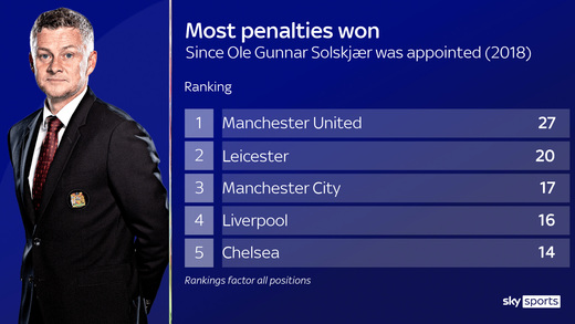 �������� � ������� ���������� �������� � ��