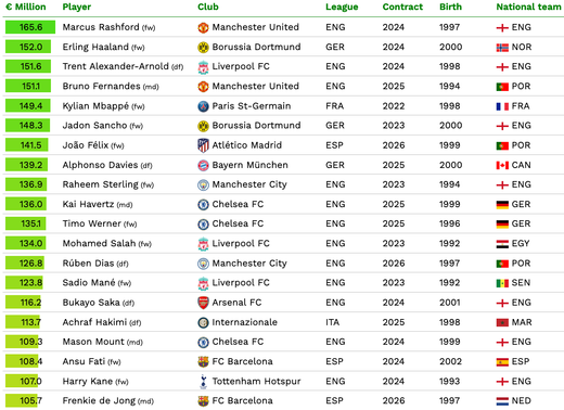 ����� ������� ������ � ������