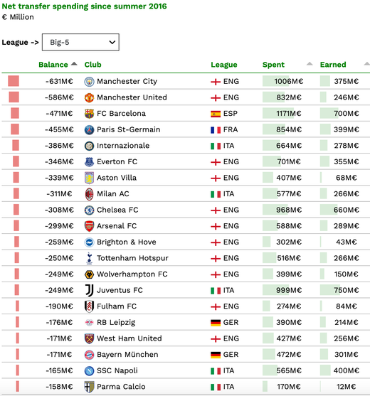 ������� � ������� � ���� 2016