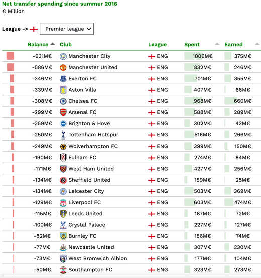 ������� � ������� � ���� 2016