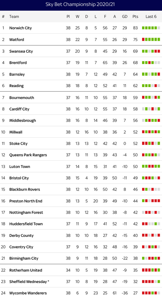 ������� �����������