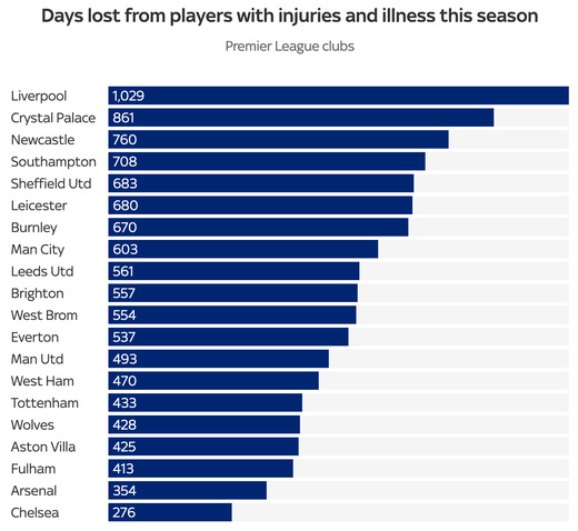 Количество пропущенных дней с травмами и болезнями Количество пропущенных дней с травмами и болезнями