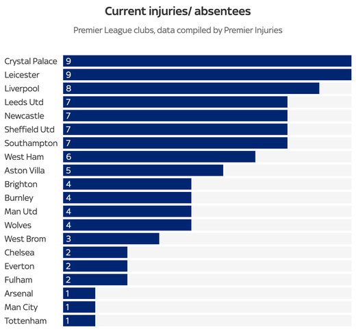 Количество травм в данный момент Количество травм в данный момент
