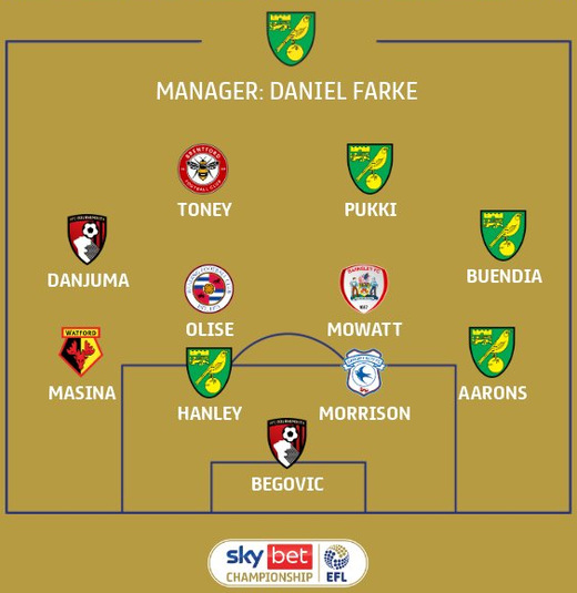 ������������� ������� ����������� � ������ 2020/21