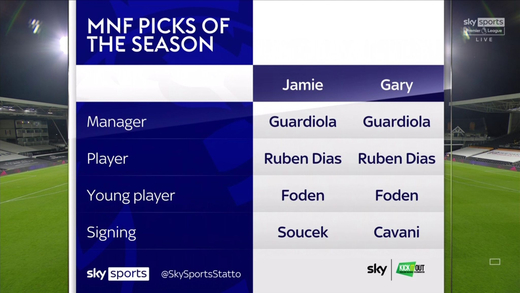 ������ � ������ 2020/21