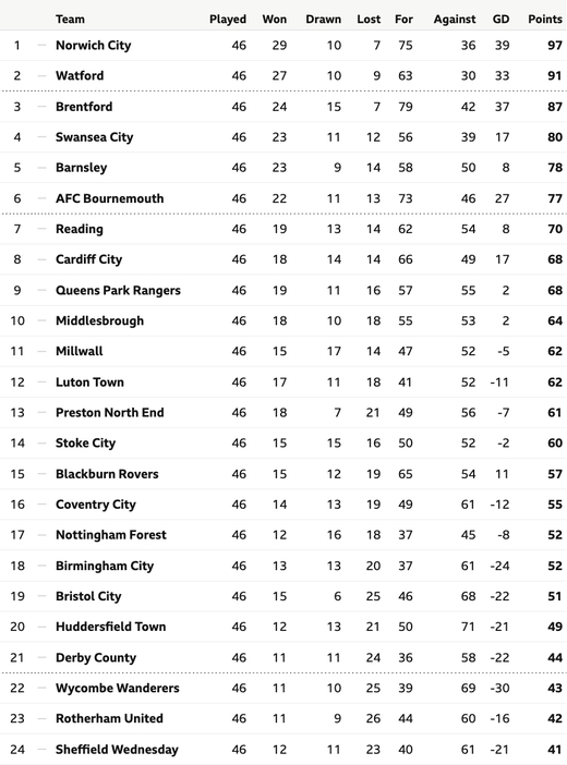 �������� ������� ����������� � ������ 2020/21