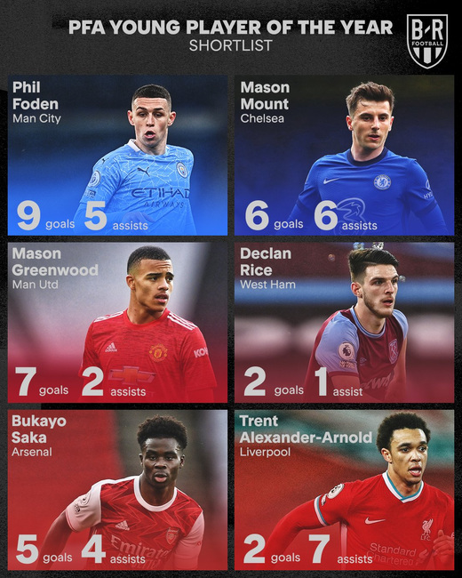 ��������� �� ������ �������� ������ ���� �� ������ PFA