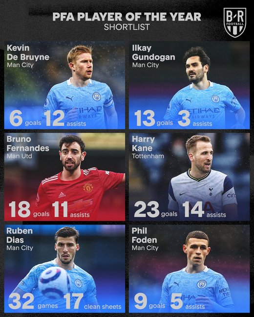 ��������� �� ������ ������ ���� �� ������ PFA