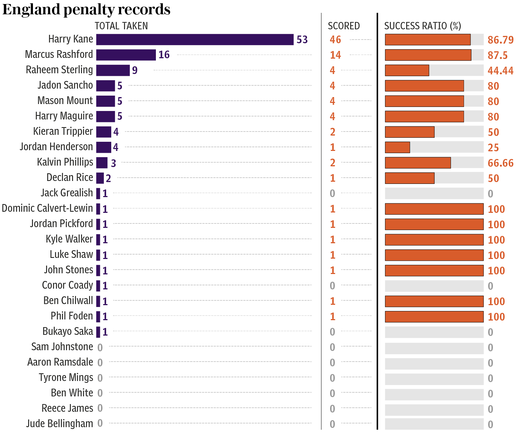 ����������� ������� ������