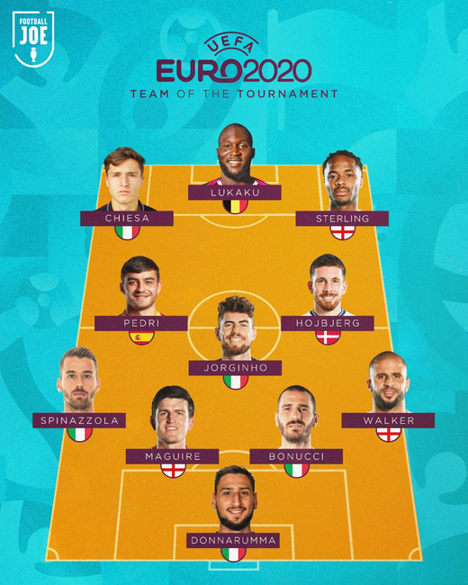 ������������� ������� ����-2020 �� ������ ����