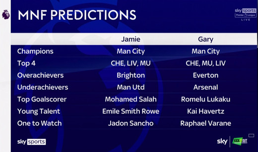 �������� ������ ��������� � ���� ������� �� ����� 2021/22