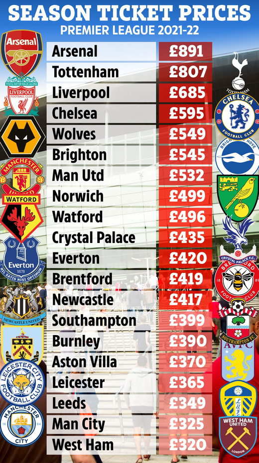 ��������� �������� �����������