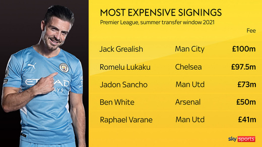 ����� ������� ������������ � �������-���� ����� 2021