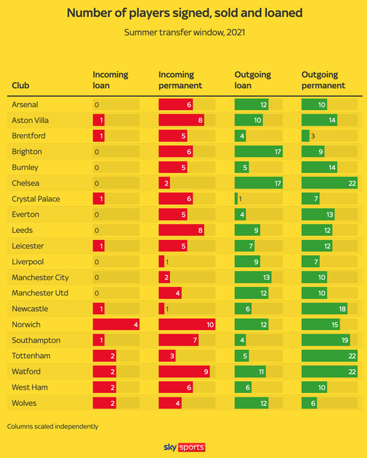 ���������� ��������� � ������� ������� ����� 2021