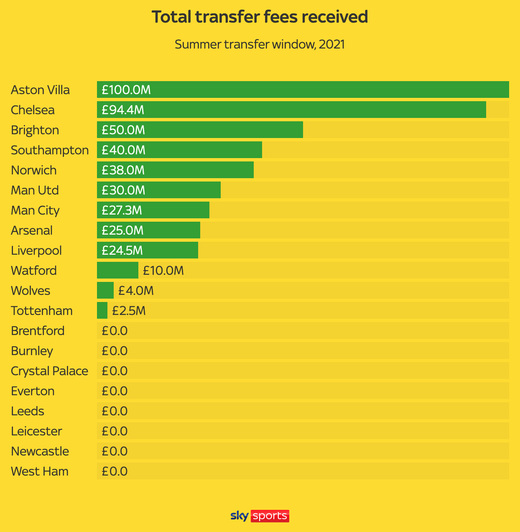 ���������� �� ���������� ����� 2021