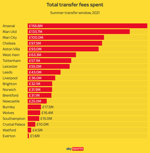 ��������� �� ��������� ����� 2021