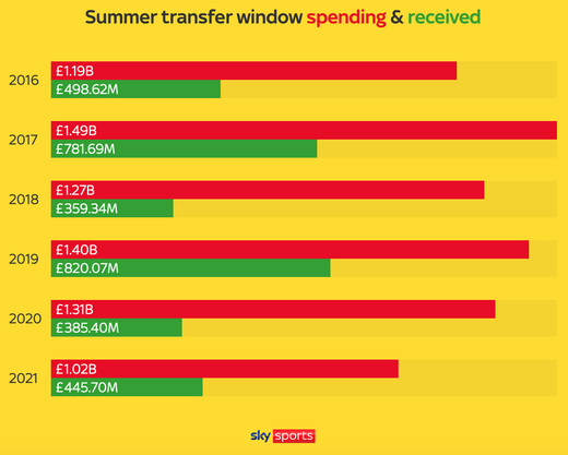 ������ ����������� ���� � �������-����